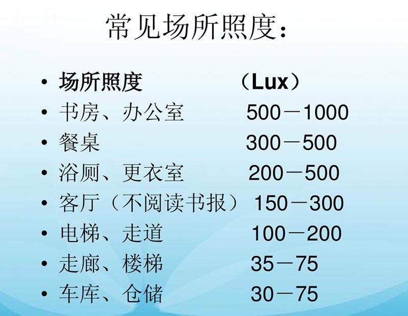 除了瓦數(shù)、光效，影響燈具亮度的因素還有哪些