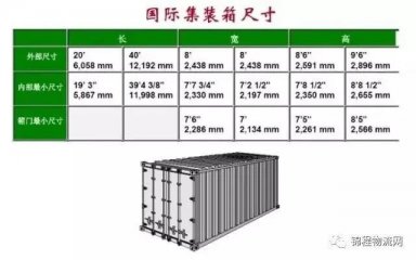 集裝箱外尺寸、內尺寸、毛重、載重、體積，一
